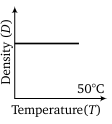 Physics-Thermal Properties of Matter-91295.png